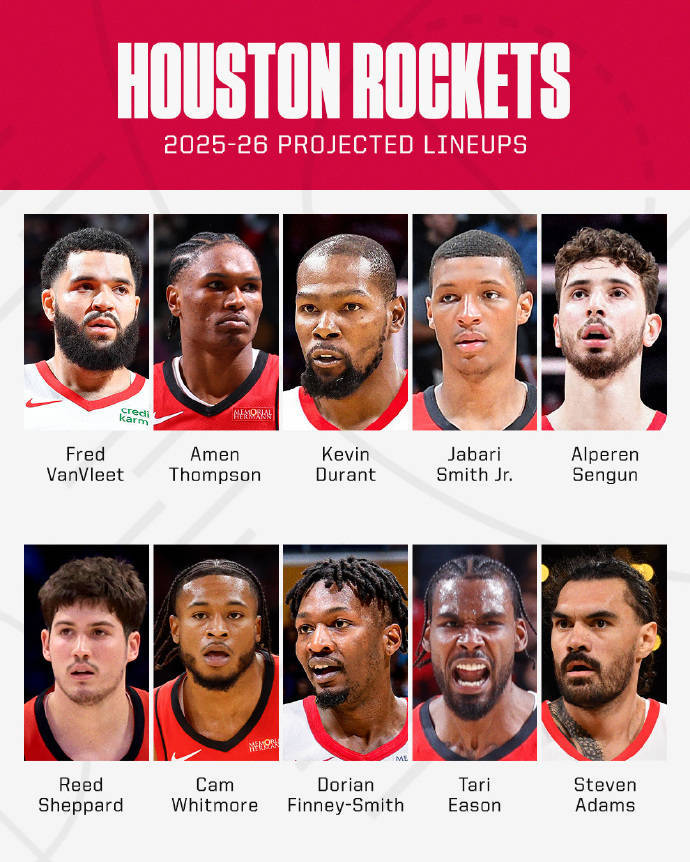 火箭队夏窗首日风头无两 疯狂“囤货”背后有何深意？